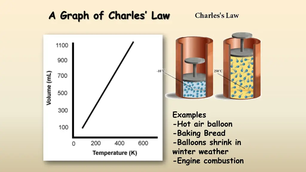 a graph of charles law