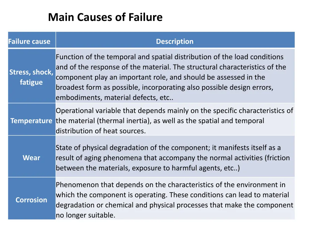 main causes of failure