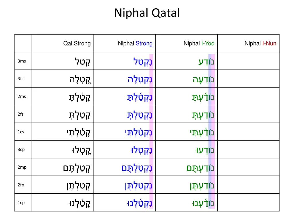 niphal qatal 11