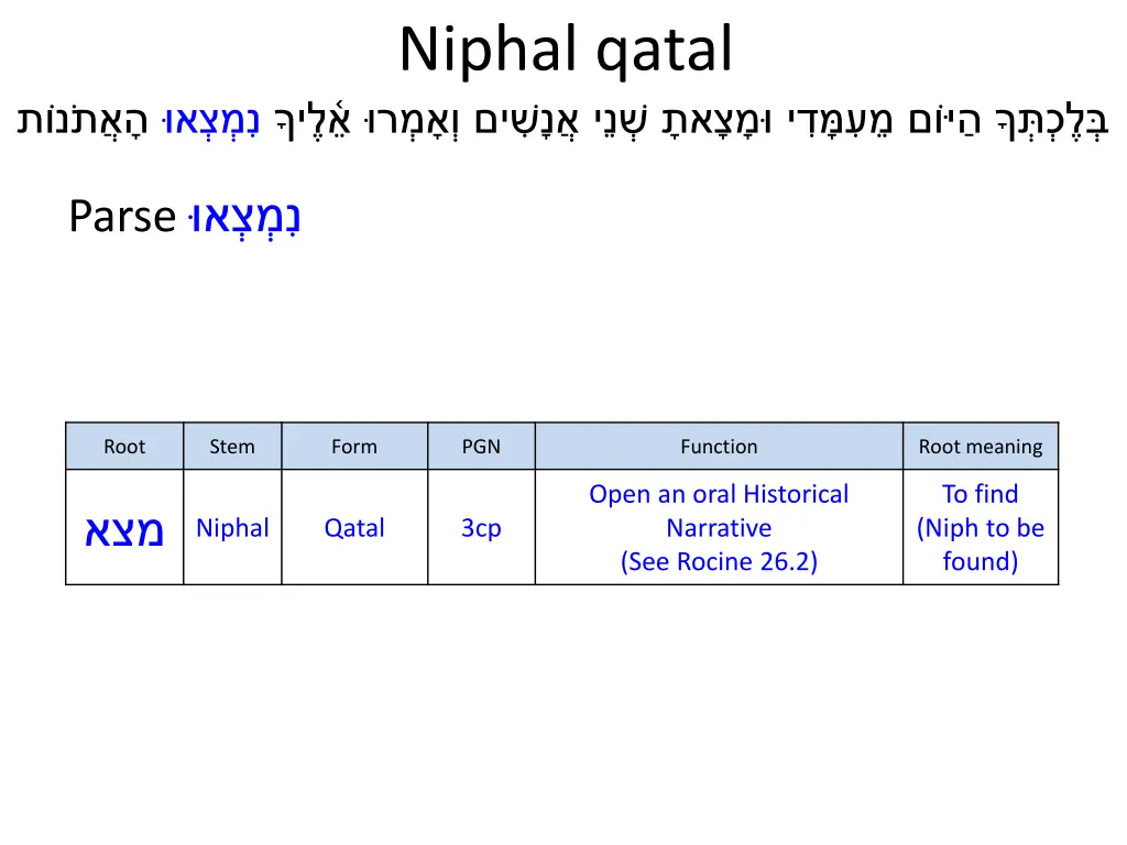 niphal qatal 4