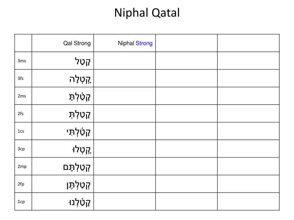 niphal qatal 5