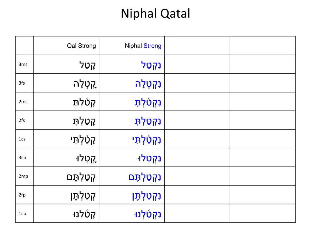 niphal qatal 6
