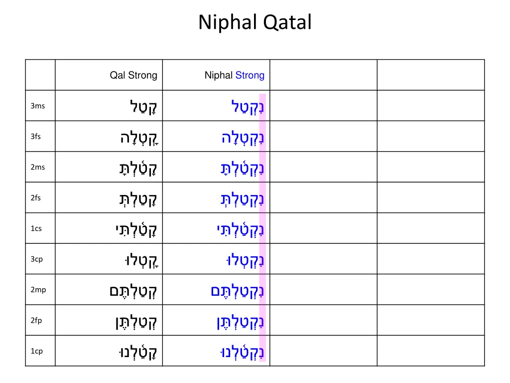 niphal qatal 7