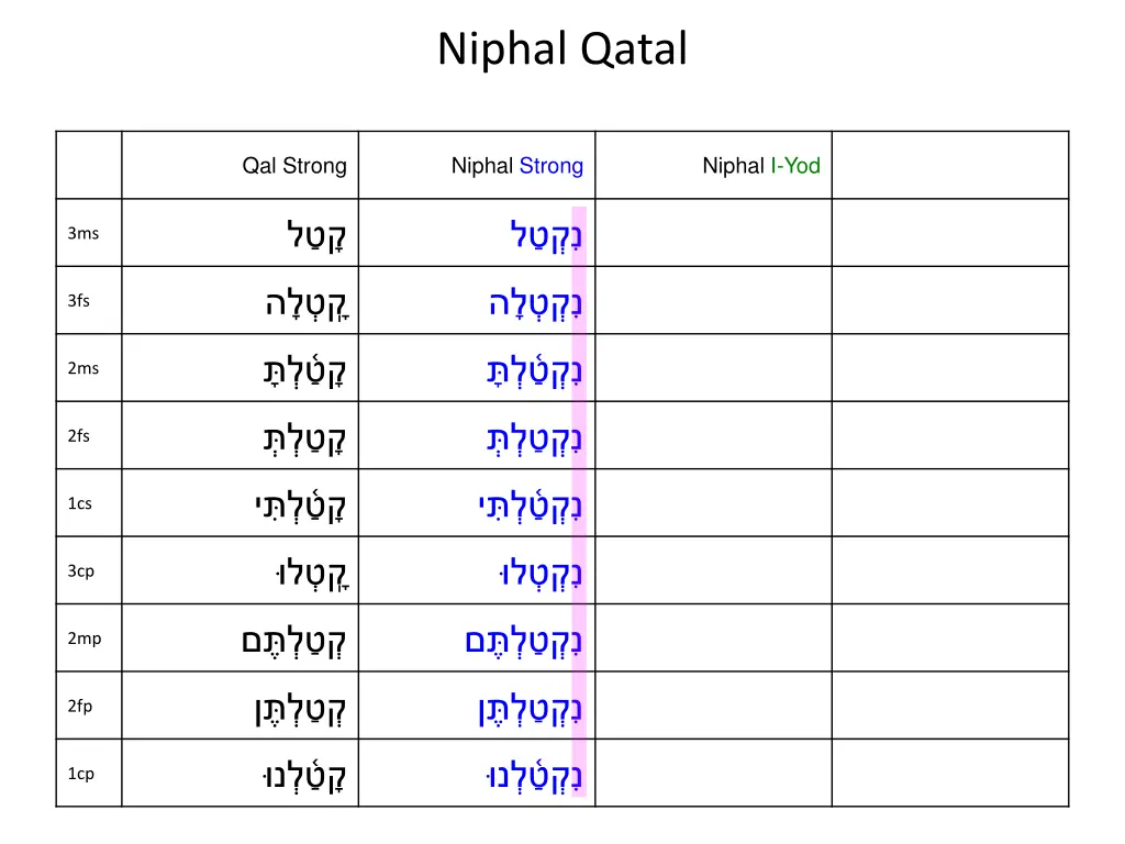 niphal qatal 8