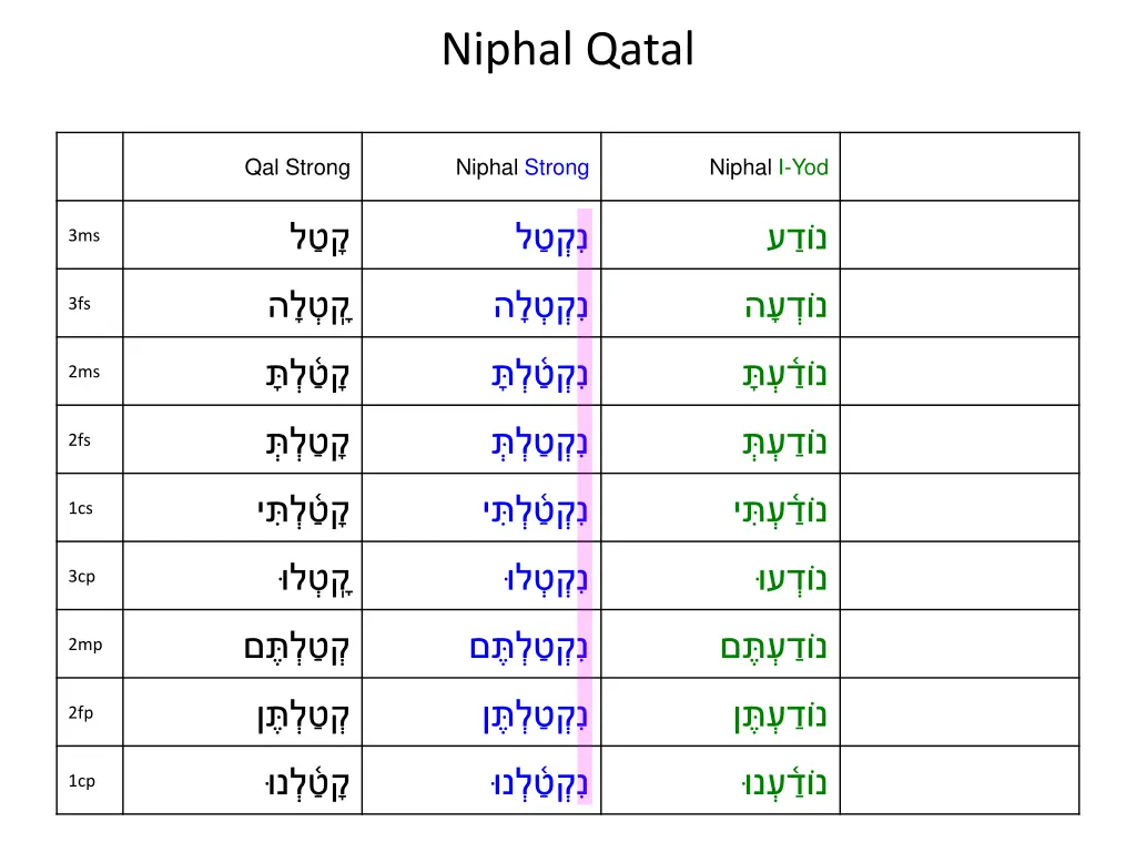niphal qatal 9