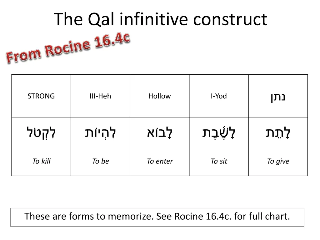 the qal infinitive construct