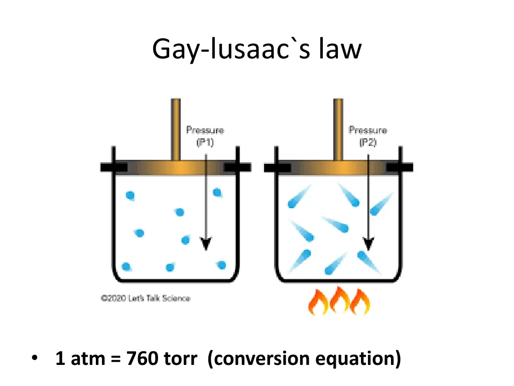gay lusaac s law 1
