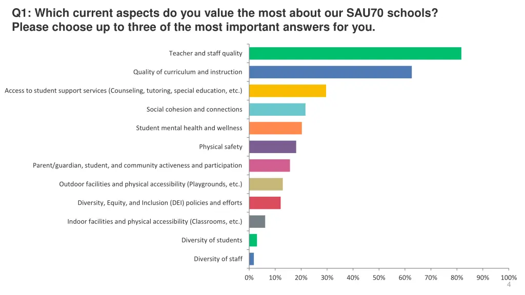 q1 which current aspects do you value the most