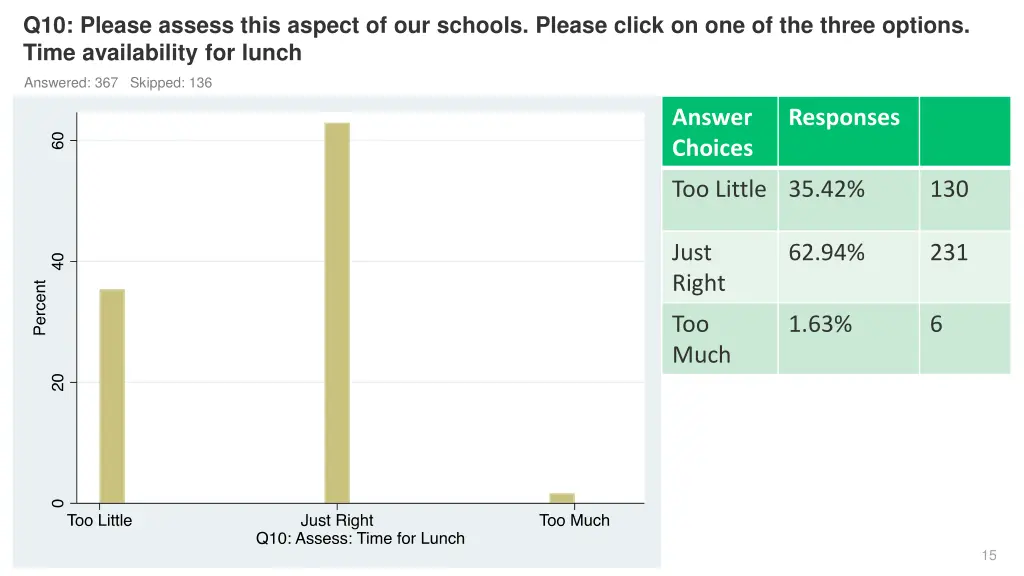 q10 please assess this aspect of our schools