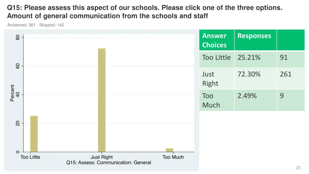 q15 please assess this aspect of our schools