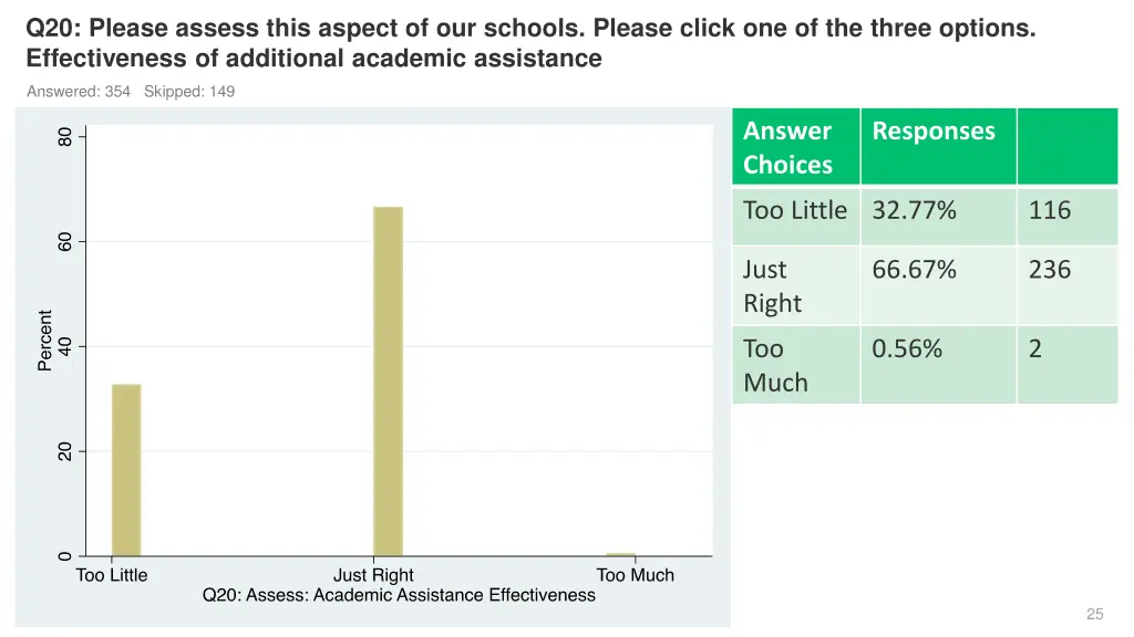 q20 please assess this aspect of our schools