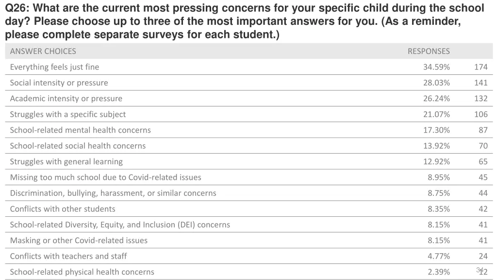 q26 what are the current most pressing concerns 1