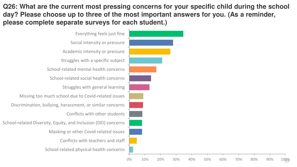 q26 what are the current most pressing concerns