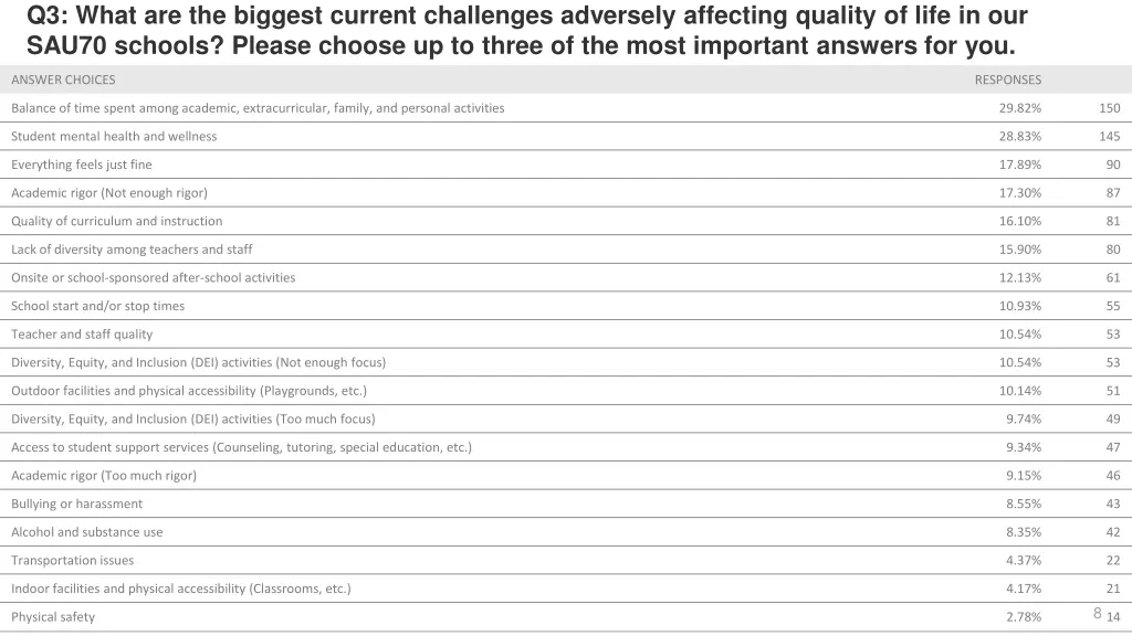 q3 what are the biggest current challenges 1