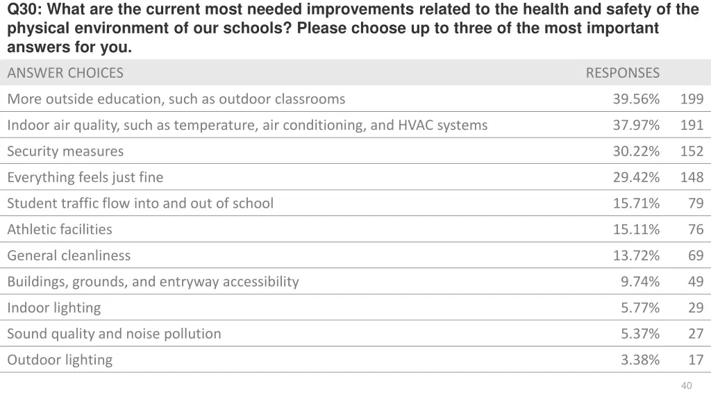 q30 what are the current most needed improvements 1
