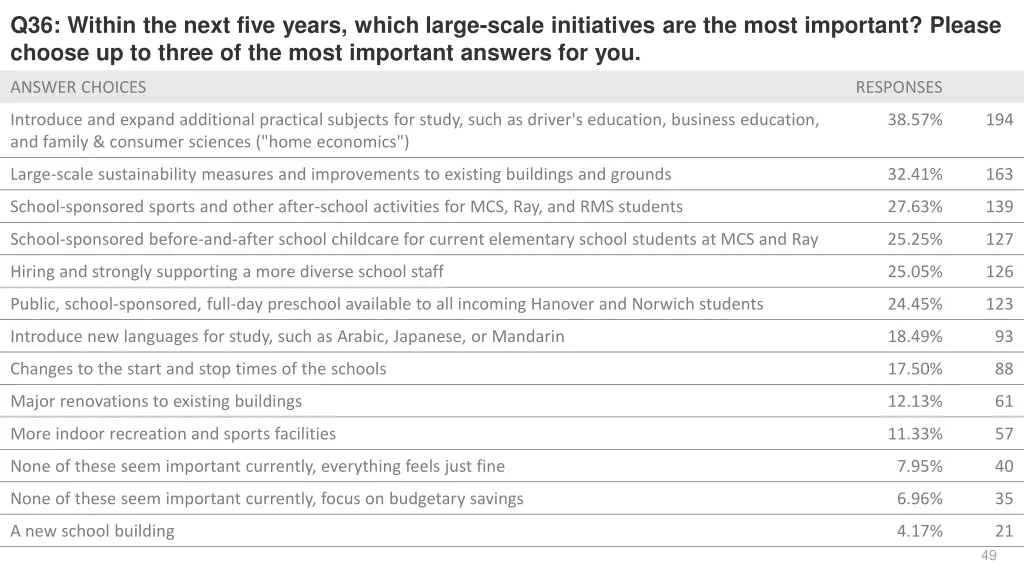q36 within the next five years which large scale 1