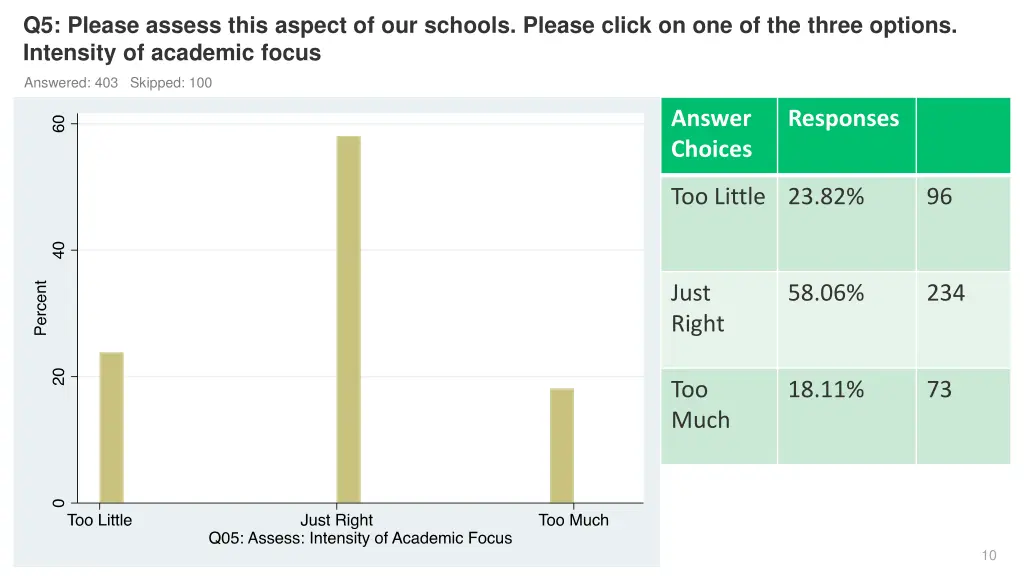 q5 please assess this aspect of our schools