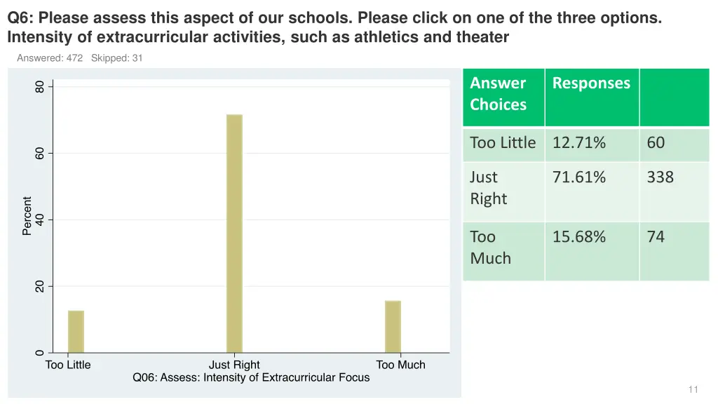 q6 please assess this aspect of our schools