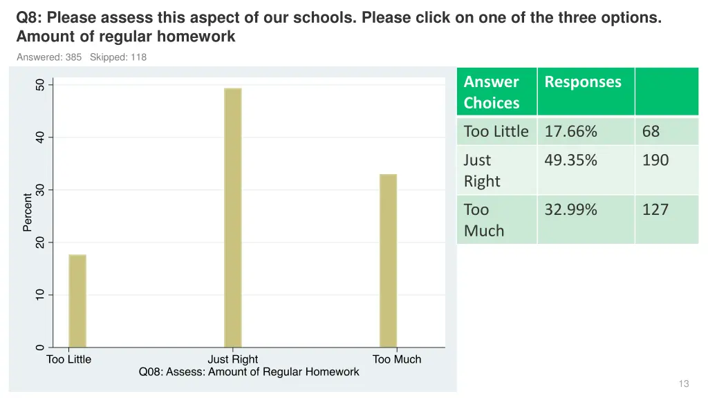 q8 please assess this aspect of our schools
