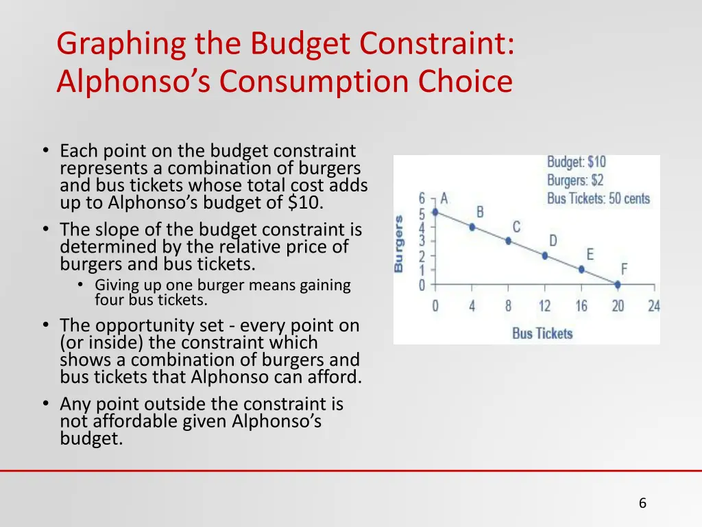 graphing the budget constraint alphonso