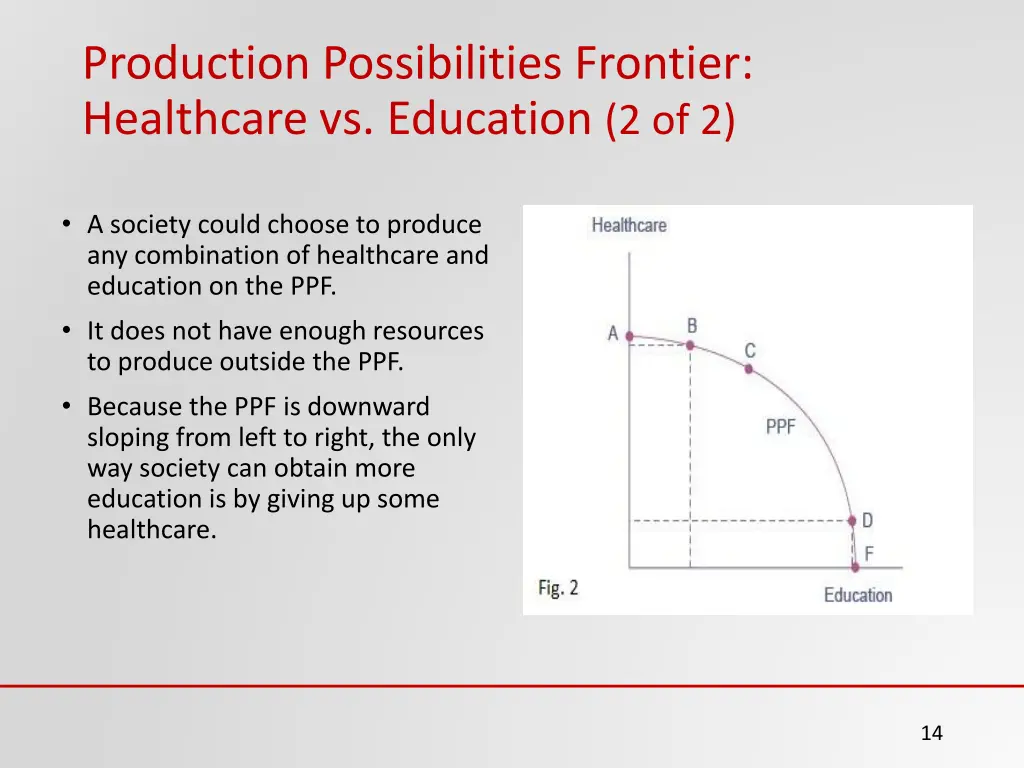 production possibilities frontier healthcare 1