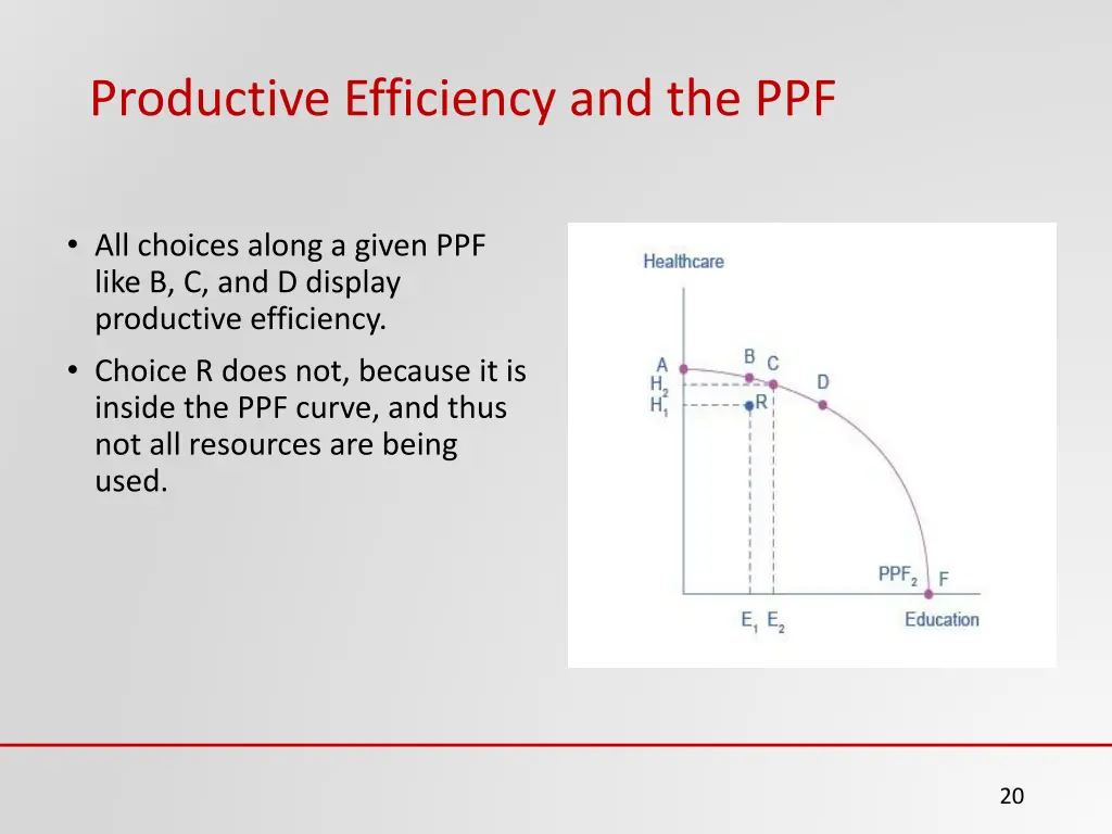 productive efficiency and the ppf