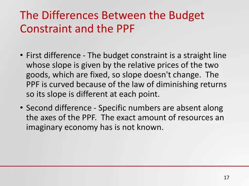 the differences between the budget constraint