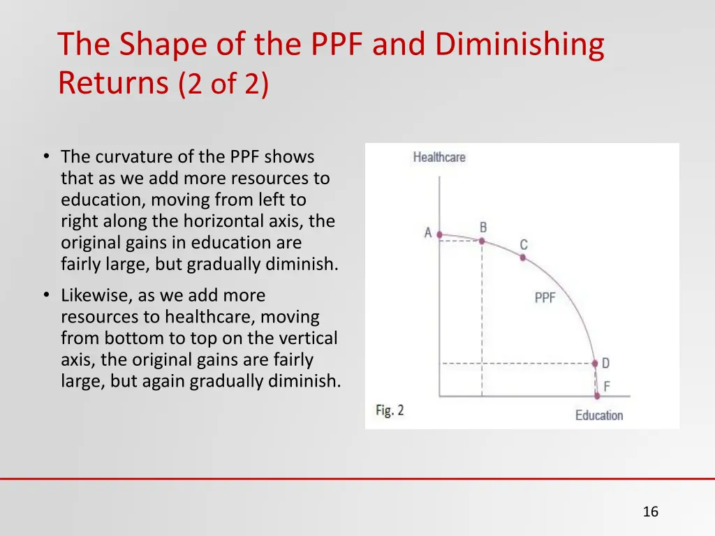 the shape of the ppf and diminishing returns 1