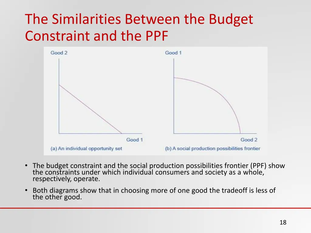 the similarities between the budget constraint