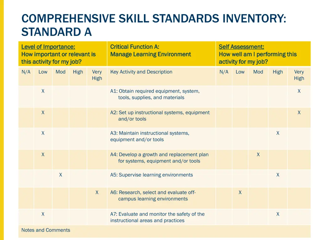 comprehensive skill standards inventory standard a