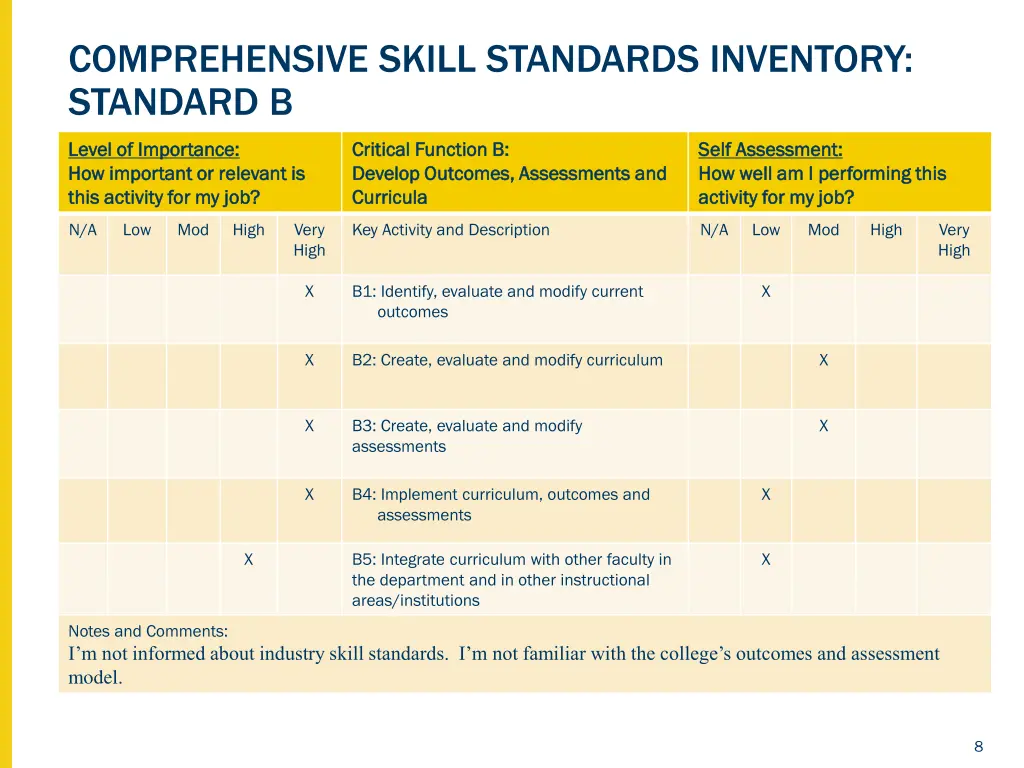 comprehensive skill standards inventory standard b