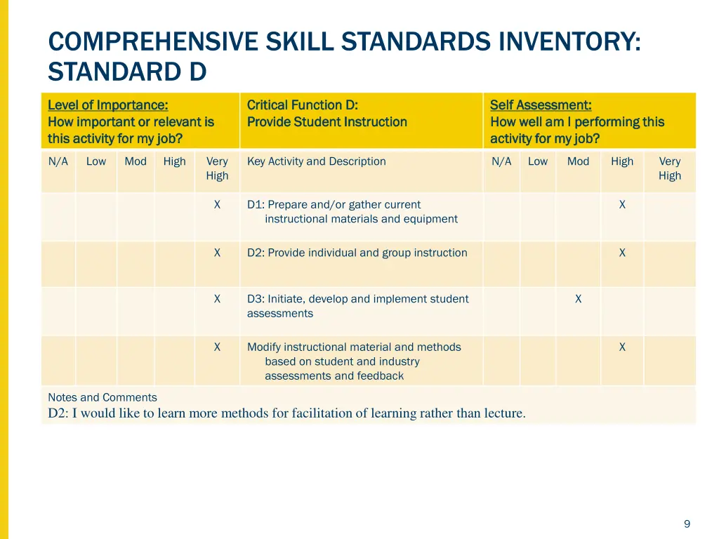 comprehensive skill standards inventory standard d