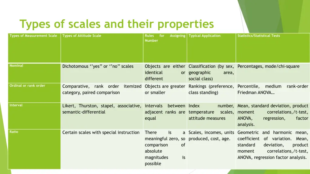 types of scales and their properties