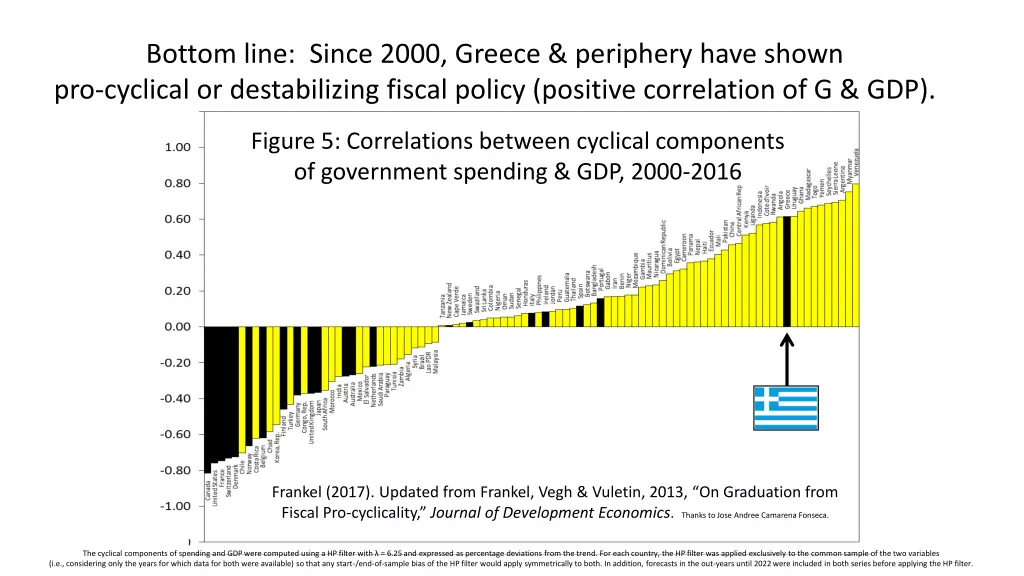 bottom line since 2000 greece periphery have