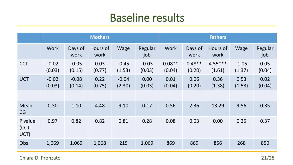 baseline results baseline results