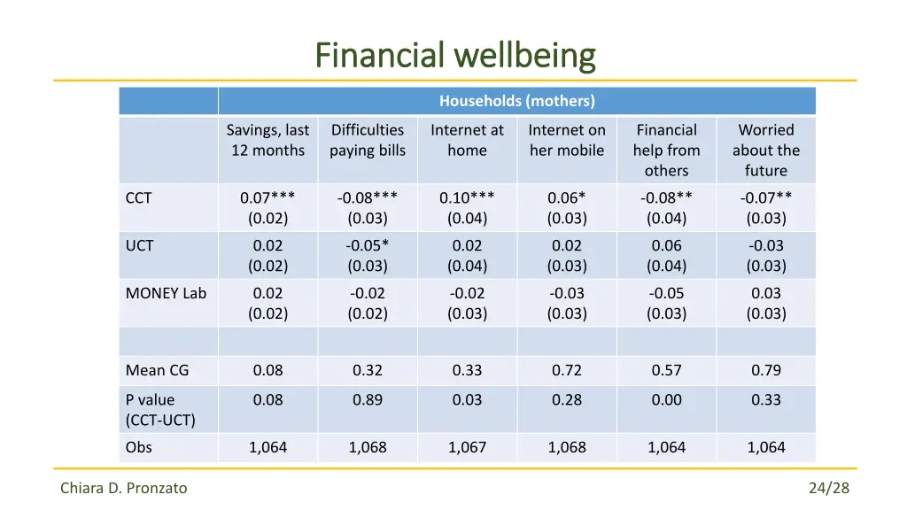 financial wellbeing financial wellbeing