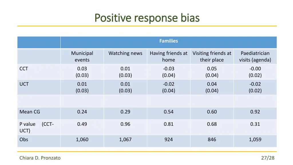 positive response bias positive response bias