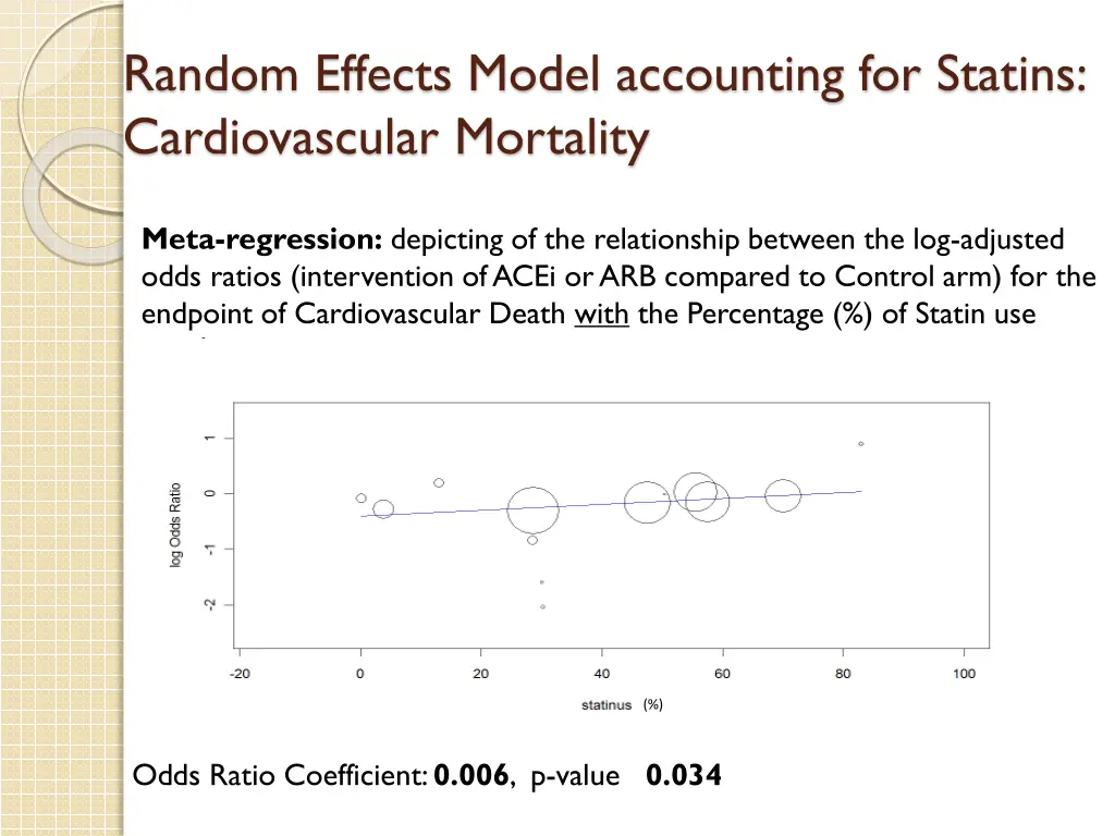 random effects model accounting for statins