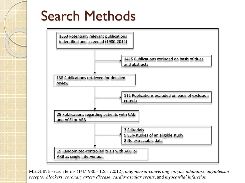search methods