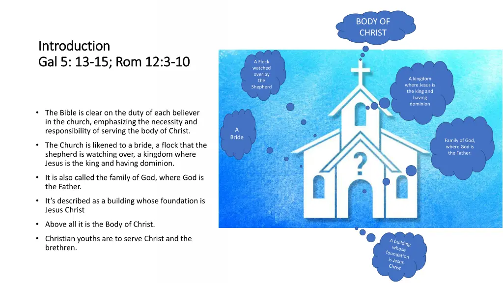body of christ