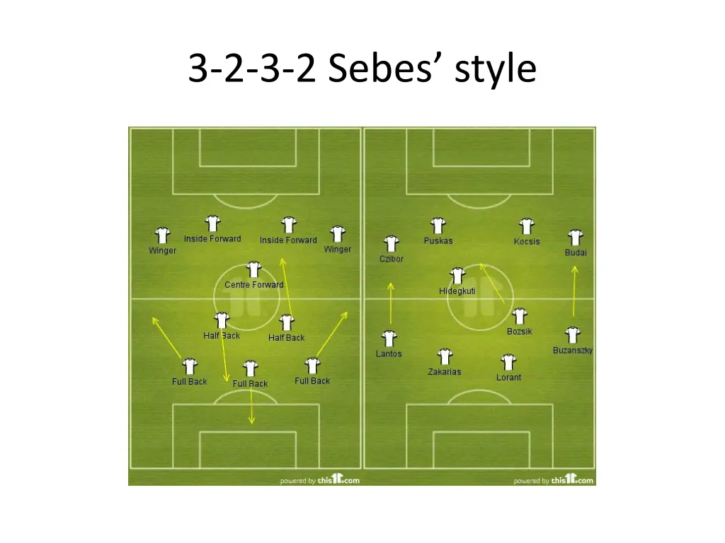 3 2 3 2 sebes style