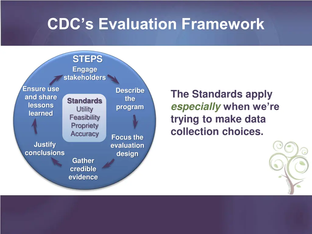 cdc s evaluation framework