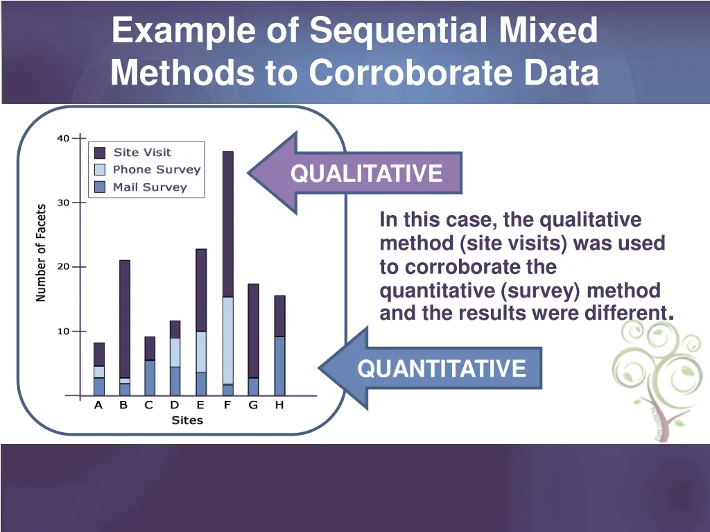example of sequential mixed methods