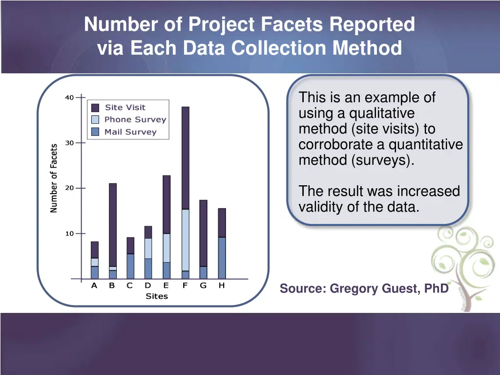 number of project facets reported via each data 1