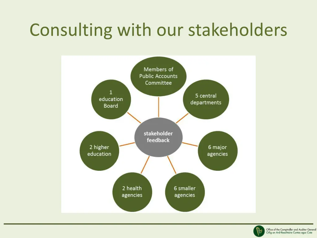 consulting with our stakeholders