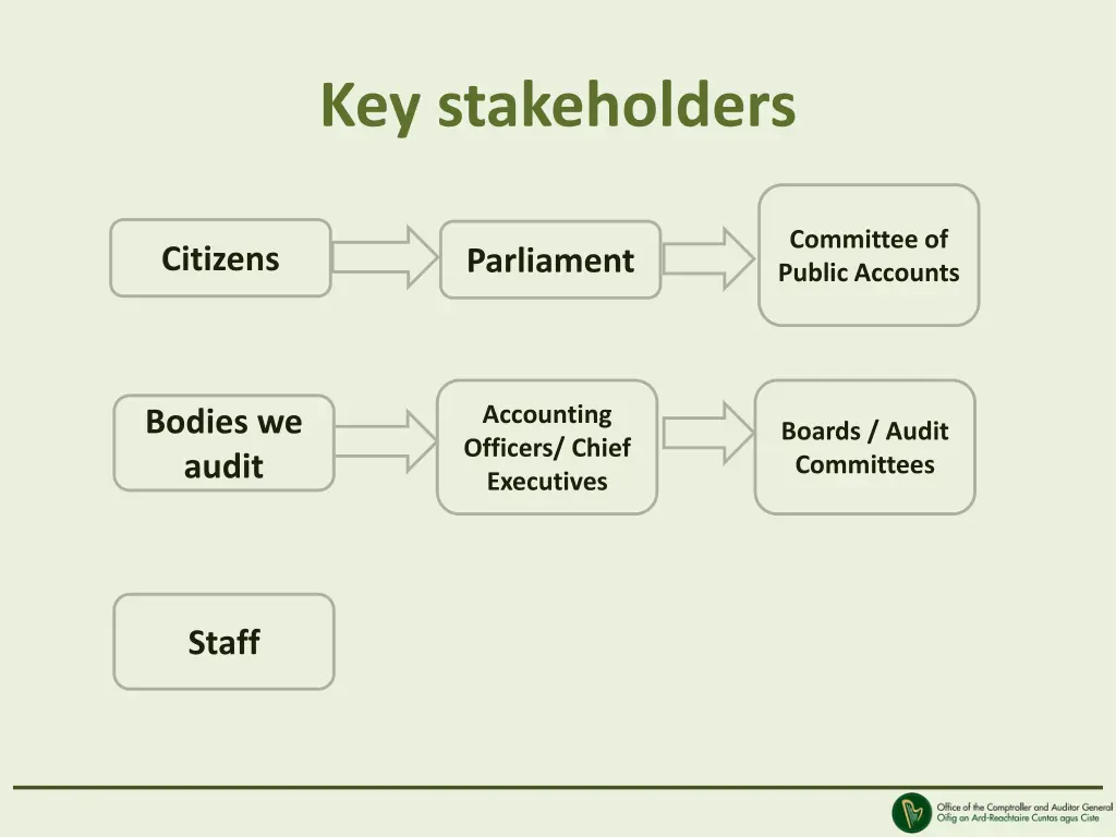 key stakeholders
