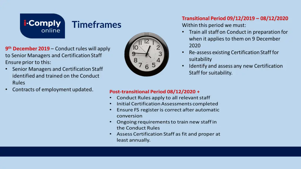 timeframes