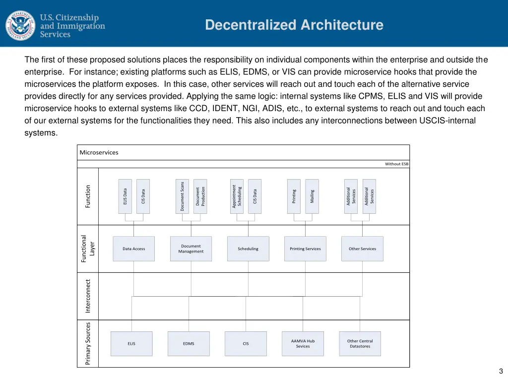 decentralized architecture