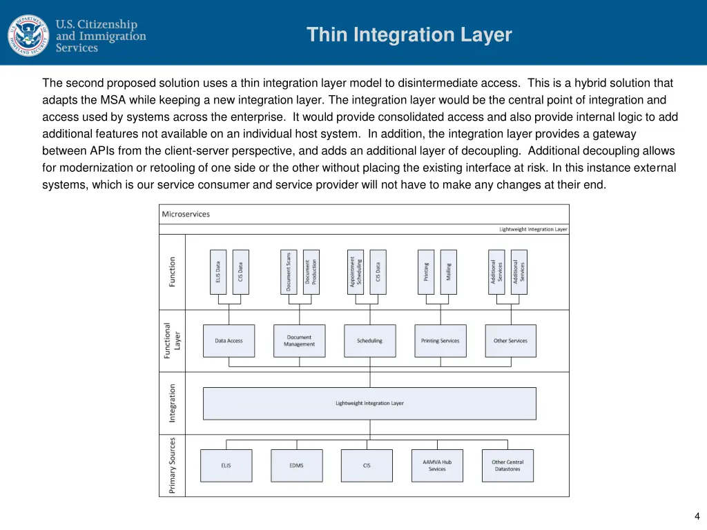 thin integration layer