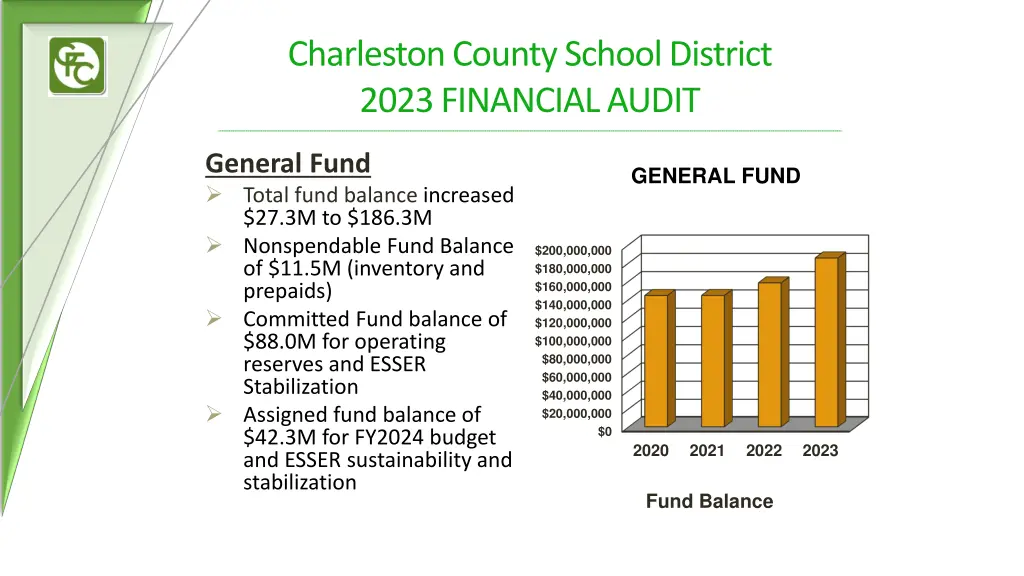 charleston county school district 2023 financial 3